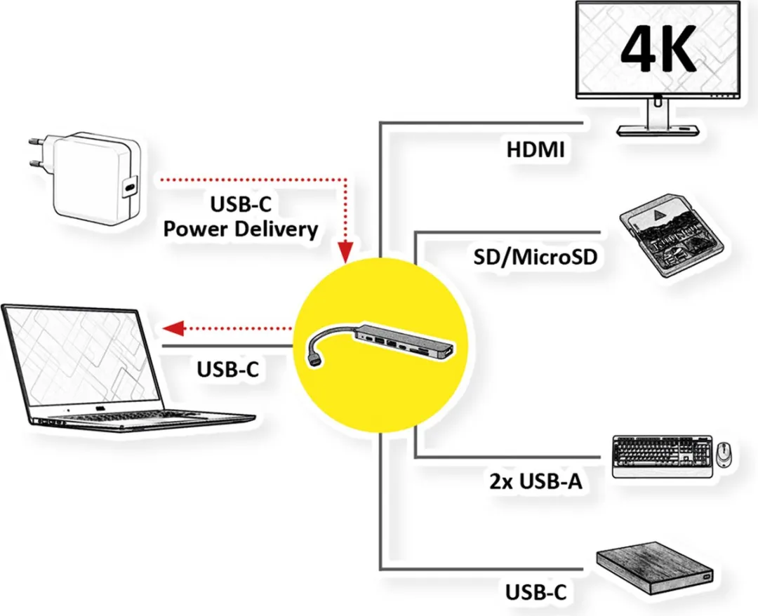 Roline 12021122 USB-C Dockingstation 4K HDMI - 3x USB - PD - Grijs