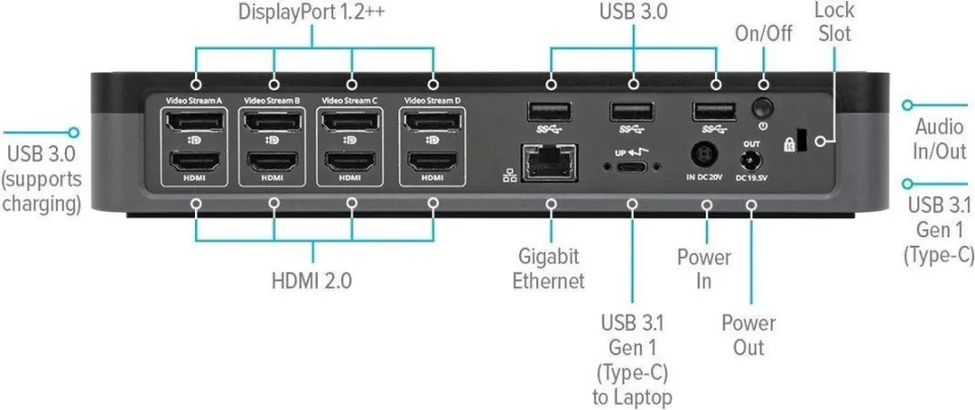 Targus DOCK570EUZ Laptopdock - 6 Stuks - Zwart