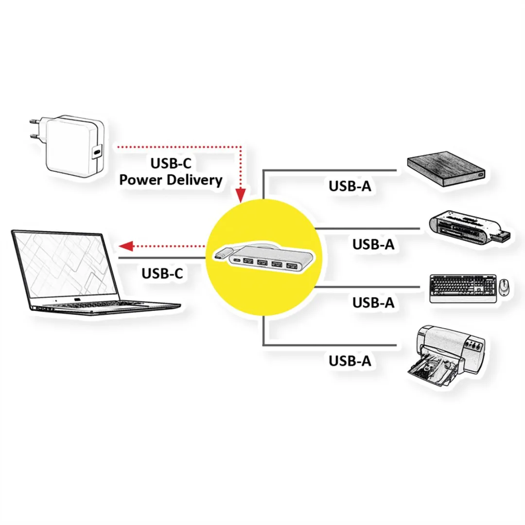Roline USB 3.2 Gen 1 Hub 4-voudig - Type C met PD-poort - Wit