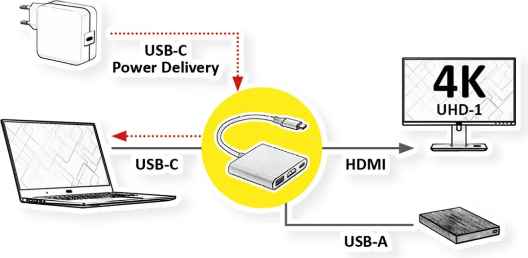 Roline 12.03.3199 USB-C naar HDMI Adapter - 4K - USB 3.2 - Zwart/Grijs