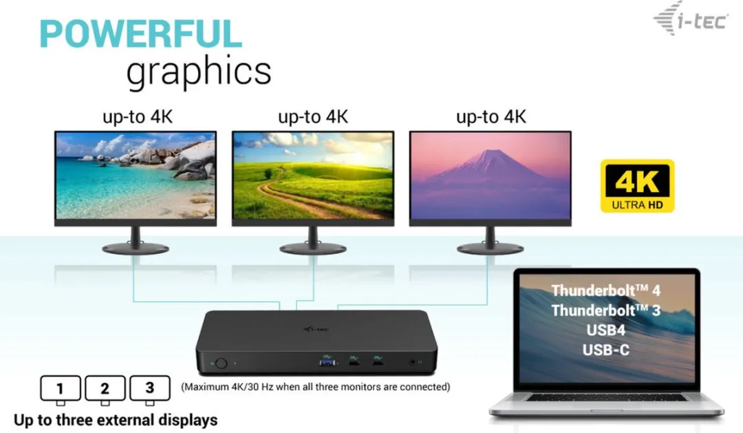 i-Tec - USB-C Docking Station Pro - Triple Video - 2 x Displayport + 1 x HDMI + 4 x USB + 2 x USB-C + Audio + Ethernet + 100W