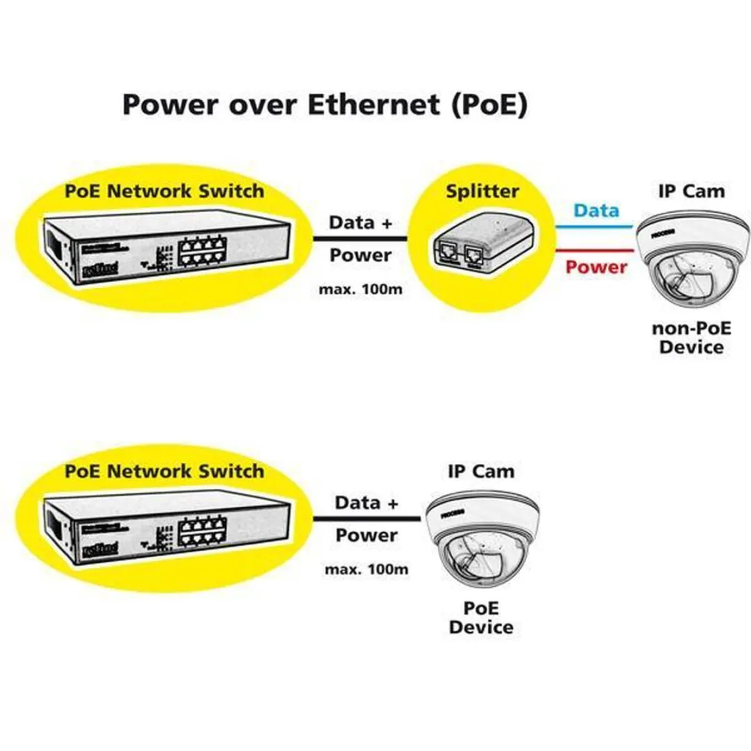 Roline 8-Poorts PoE Fast Ethernet Switch - 19" Inbouw - afbeelding 2 van 6