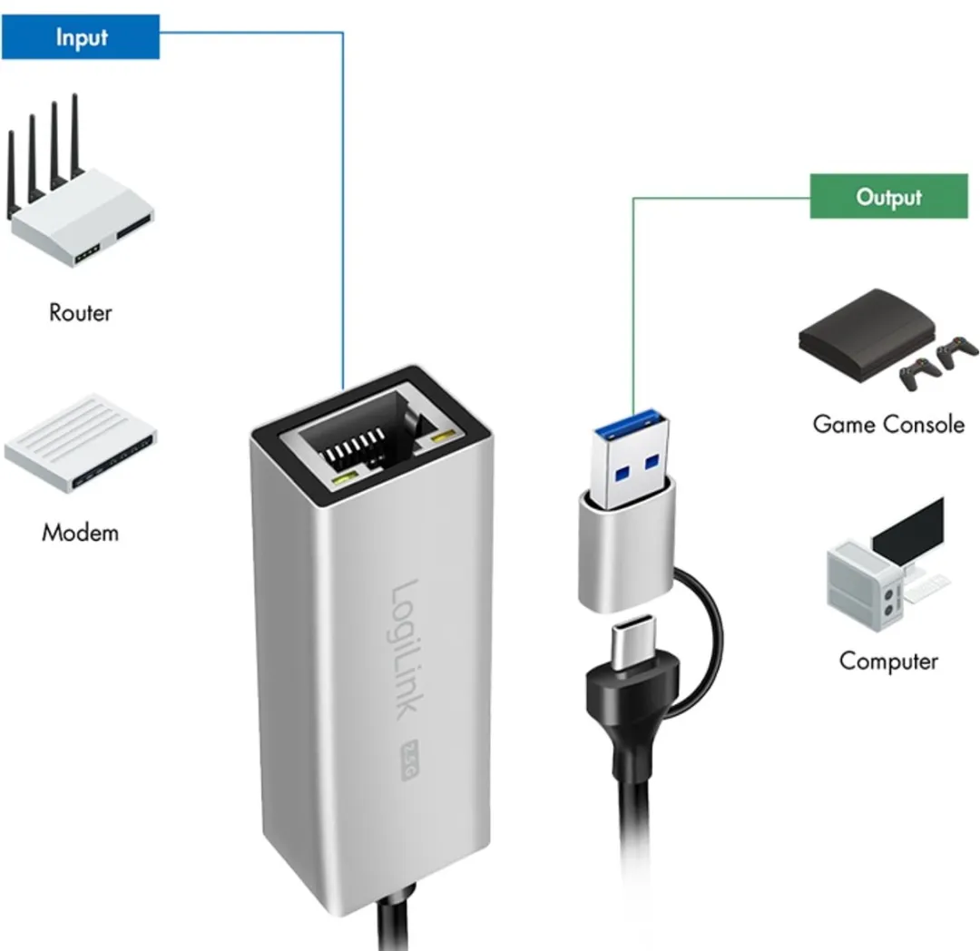 Logilink UA0422 Netwerkadapter 2,5G - USB-A/-C - Zilver