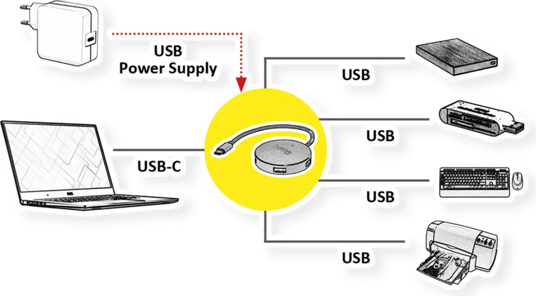 Roline USB 3.2 Gen 1 Hub 4-voudig - Grijs - afbeelding 4 van 6