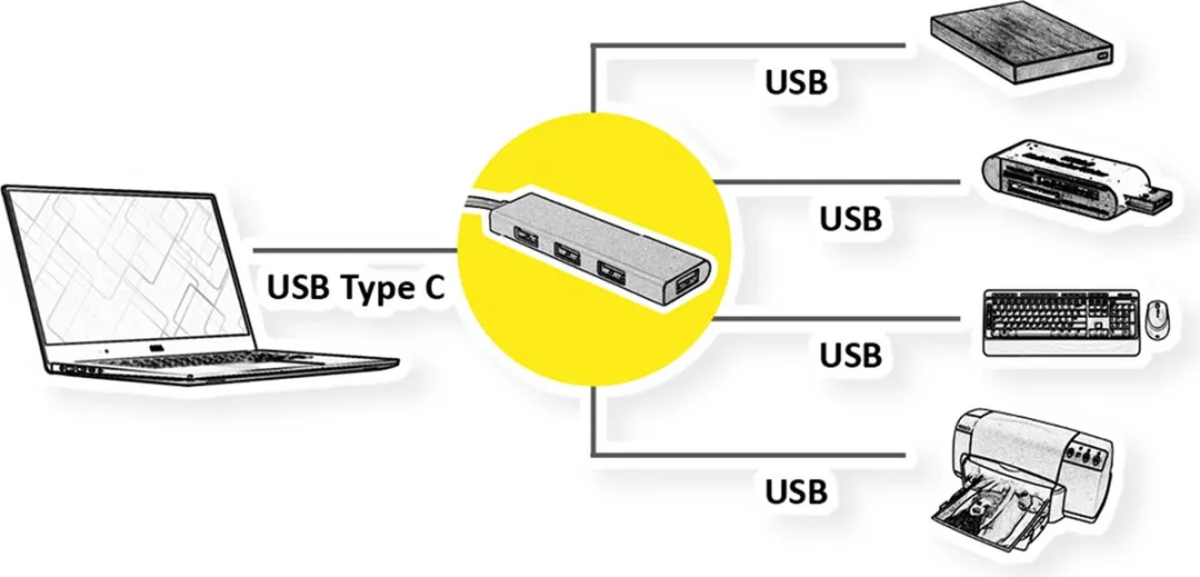 Roline Gold USB 3.2 Gen 1 Hub 4 Poorten