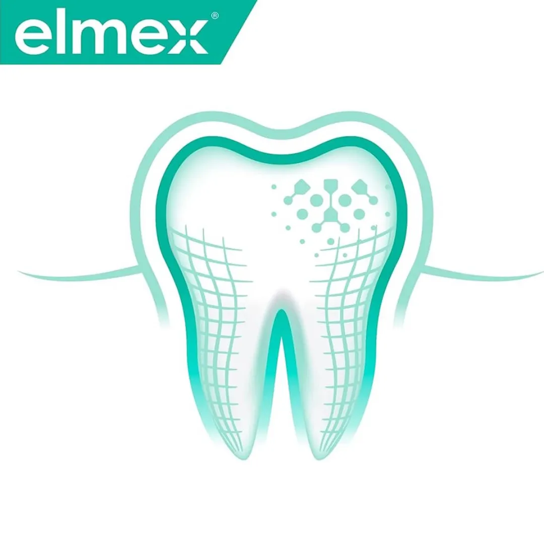 Elmex Sensitive Tandpasta 75ml - 12 Stuks