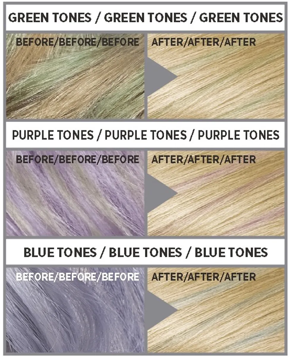 L'Oréal Paris Colorista Ontkleuring