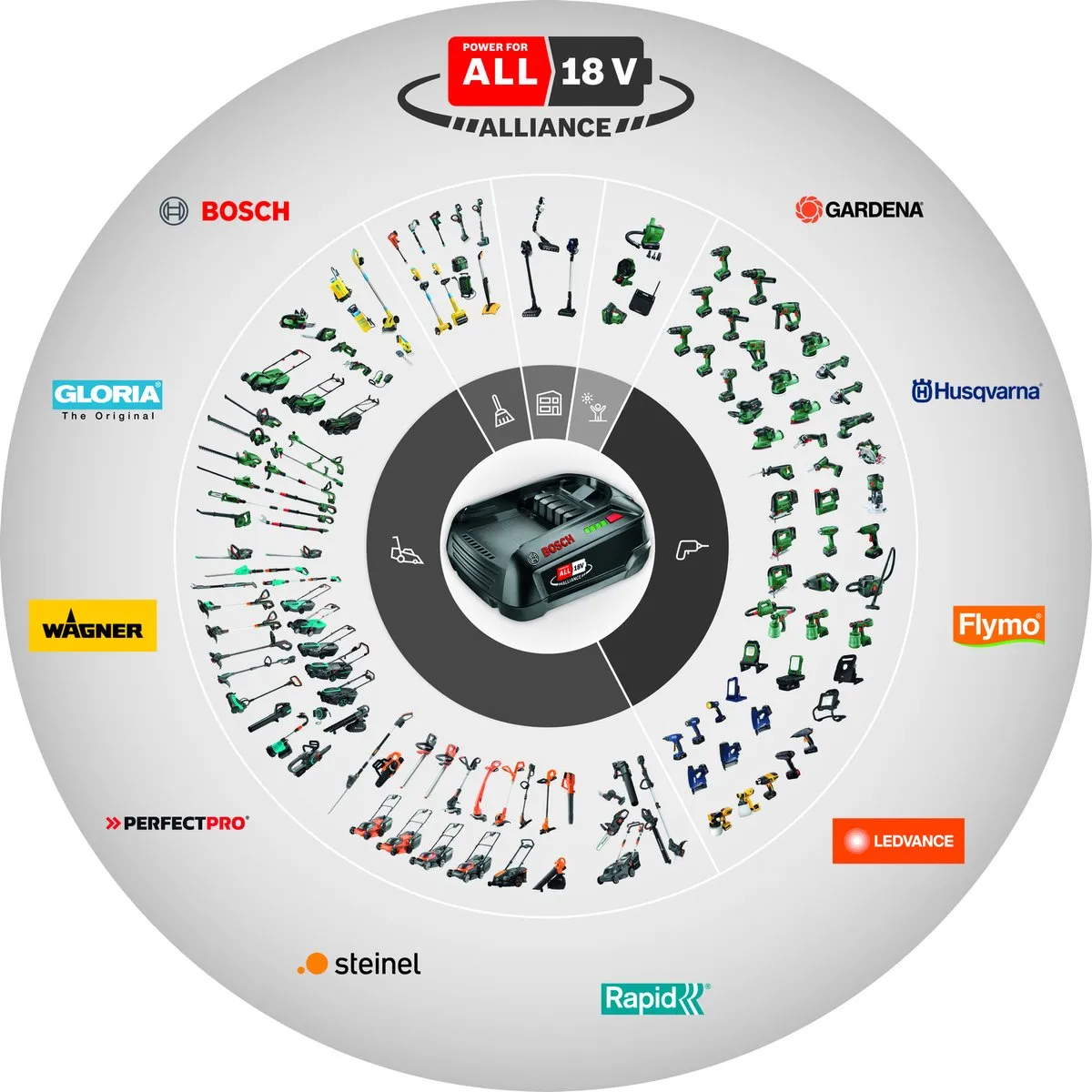 Bosch 18V 4,0Ah Li-Ion Accu 1600A011T8