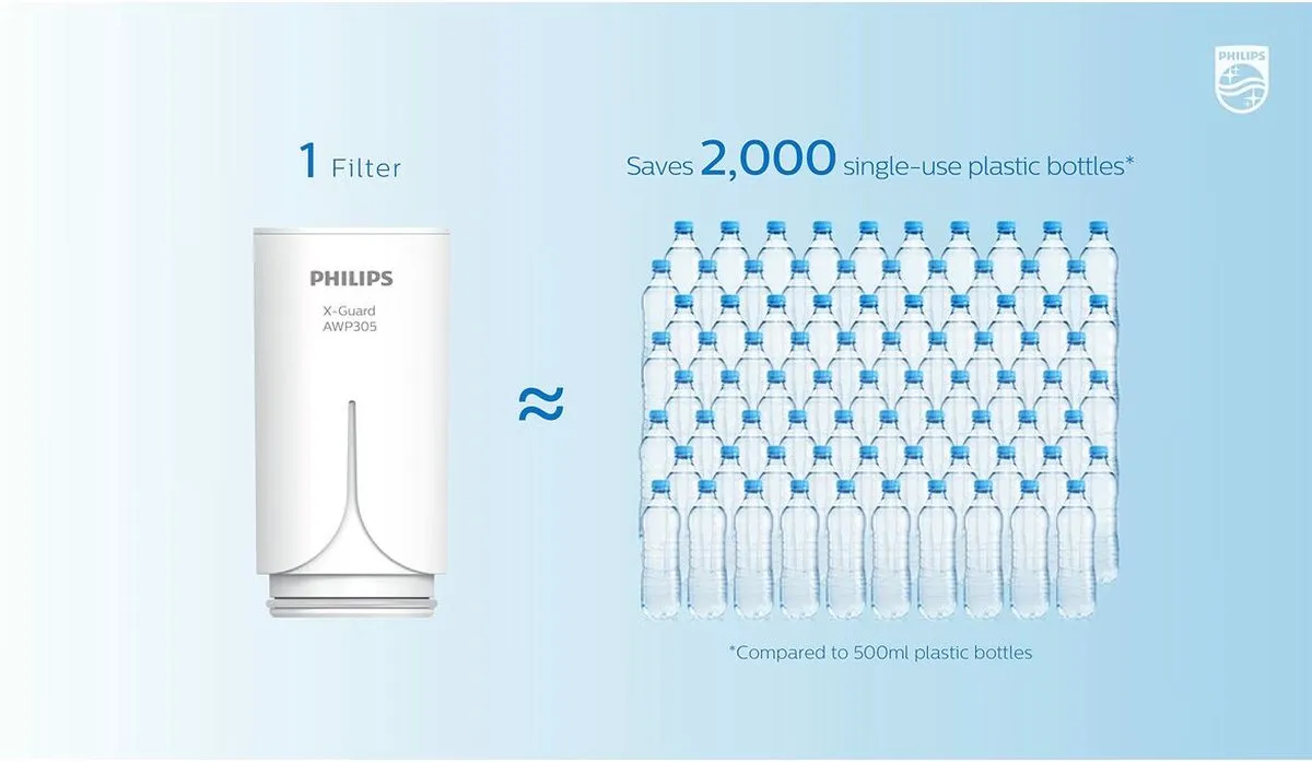 Philips AWP1775 Inline douchefilter, KDF-filtersysteem tegen restchloor, bacteriën, verontreinigingen en kalk