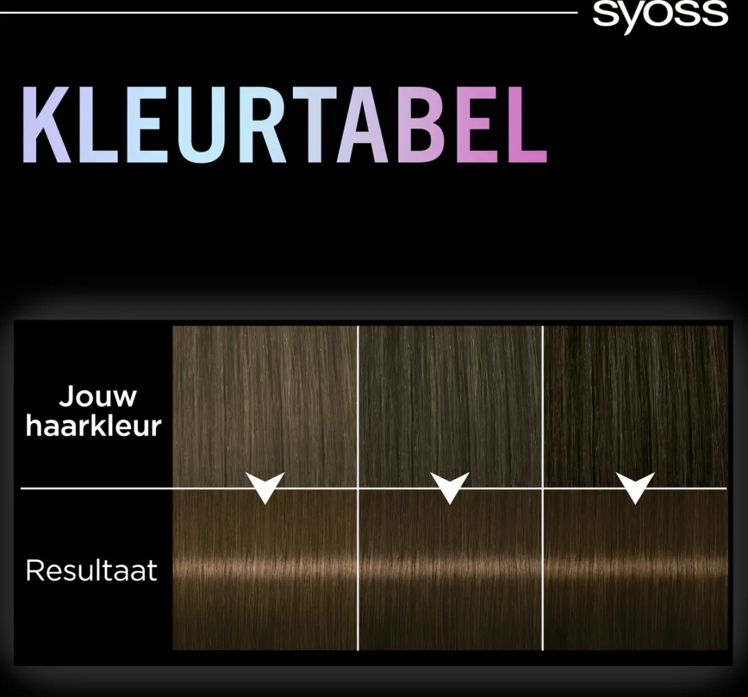 Syoss Metallics 4-65 Permanent Haarverf Chocolate Copper - 3x115ml