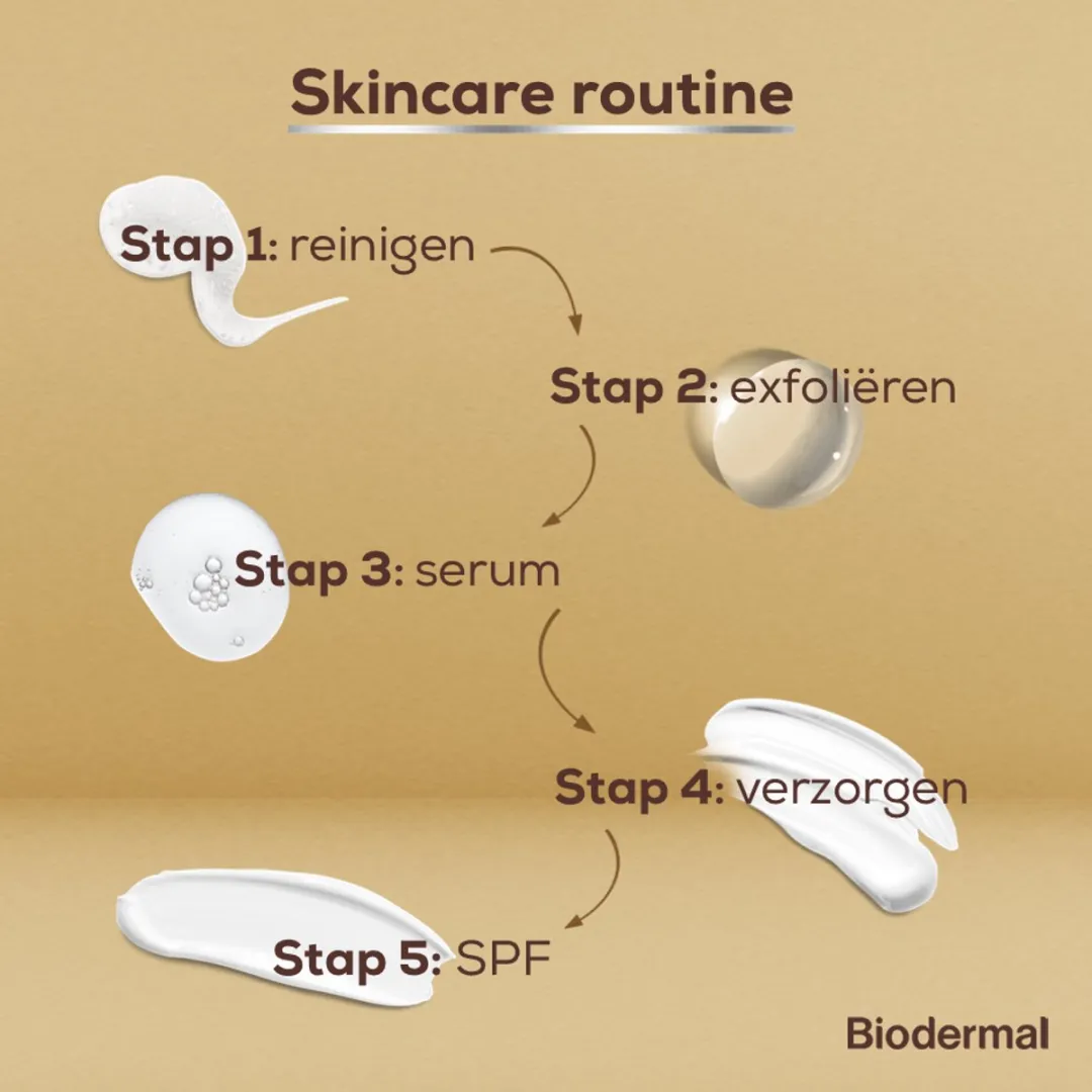 Biodermal Anti Age Serum 30ml - Ceramiden & Niacinamide