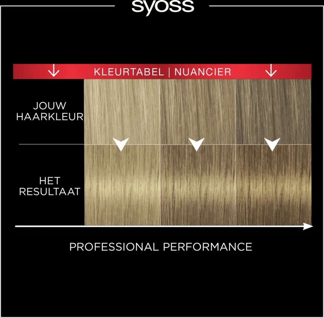 SYOSS 7-1 Haarverf - 3 Stuks