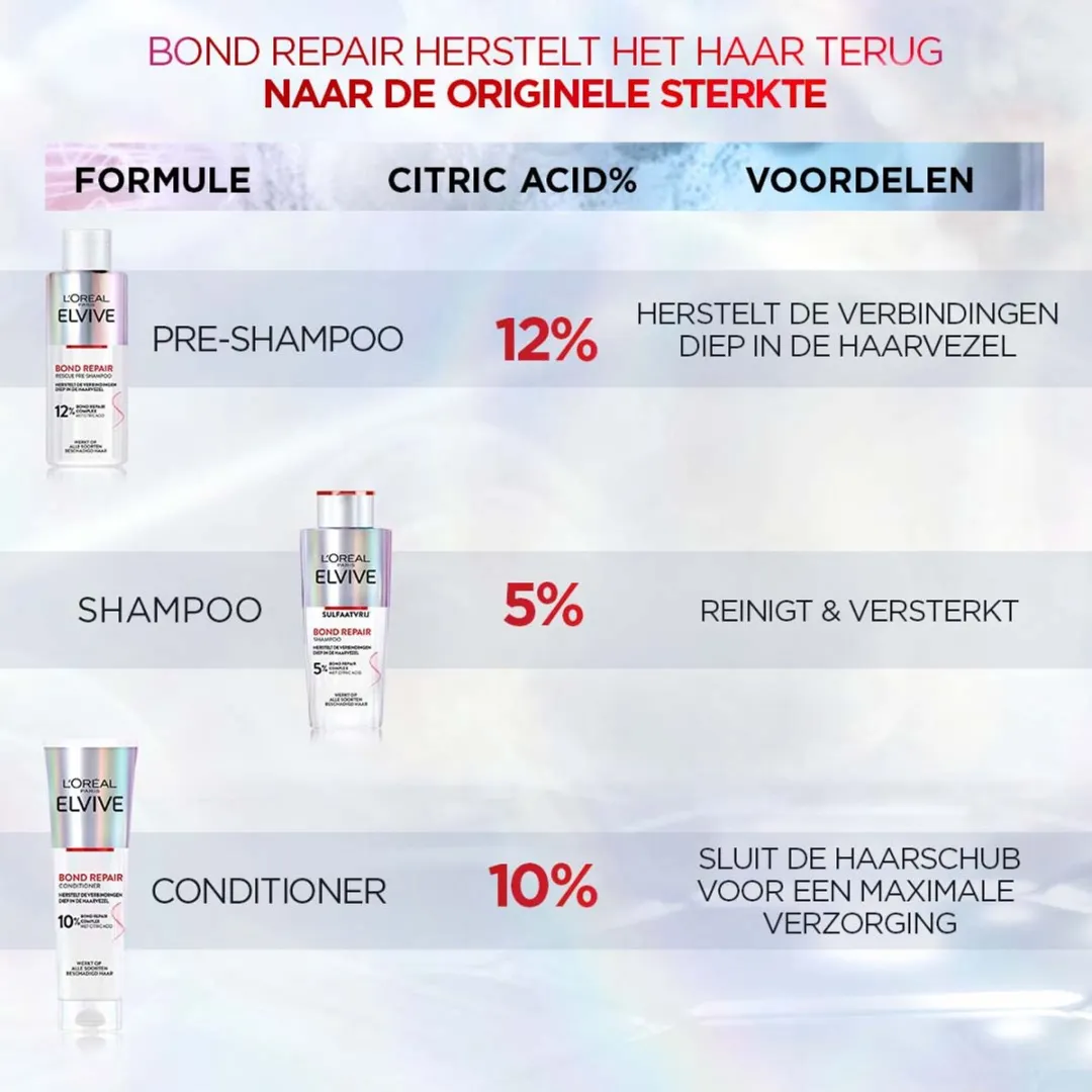 L'Oréal Paris Elvive Bond Repair Pre-Shampoo 3x200ml