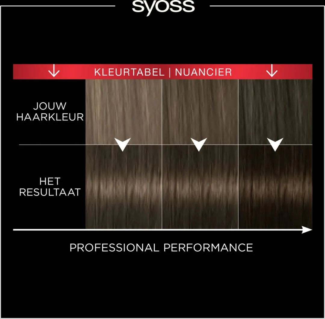 Syoss 5-1 Lichtbruin Haarverf - 3x115ml
