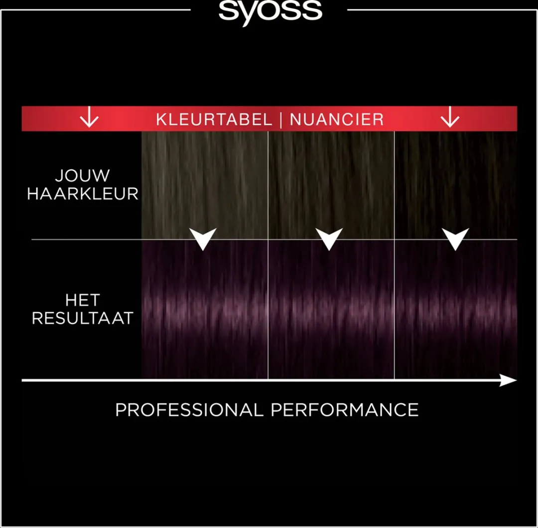Syoss Haarverf 3-3 Trendy Violet - 3x115ml - afbeelding 6 van 6