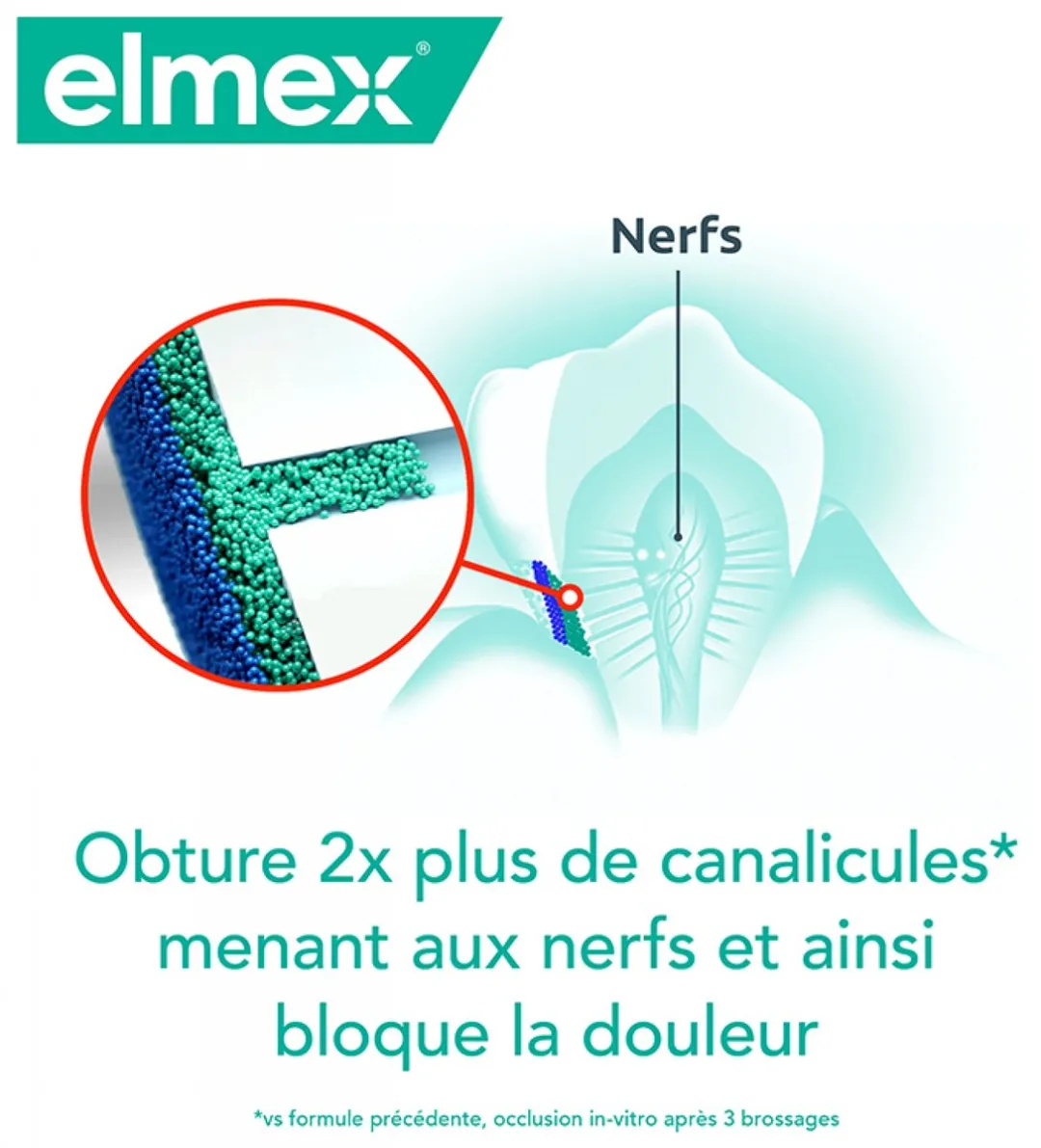 Elmex Sensitive Professional Tandpasta 2x75ml