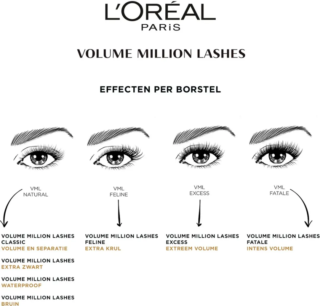 L'Oréal Paris Volume Million Lashes Feline Mascara Zwart - afbeelding 4 van 6