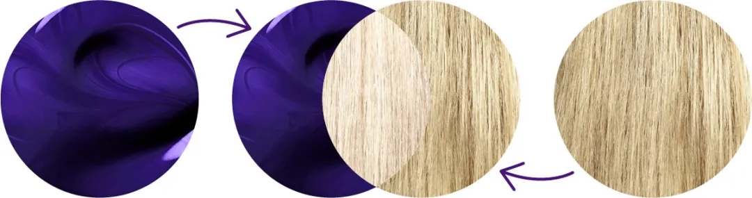L'Oréal Paris Elvive Color Vive Purple Oil Serum 100ml