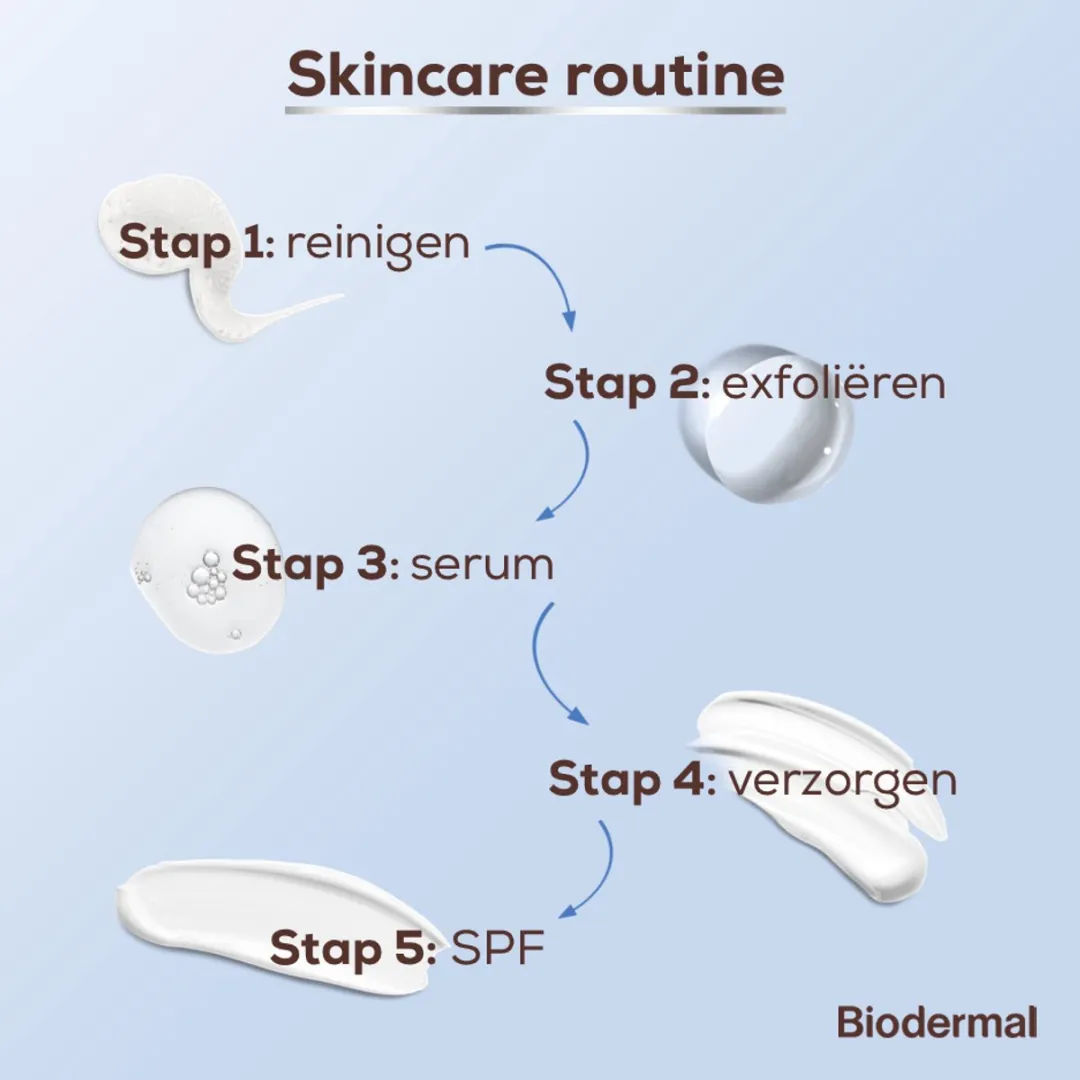 Biodermal Sensitive Balance Micellair Reinigingsgel 200ml
