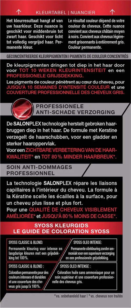 SYOSS Color Baseline 1-1 Zwart Haarverf 115ml
