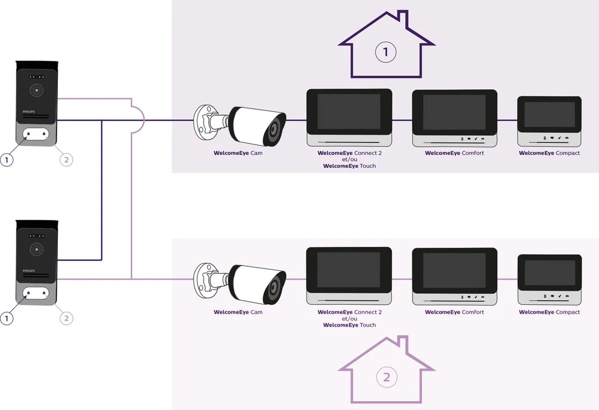 Philips WelcomeEye ADD CONNECT 7 Extra Monitor - Video-deurintercom - Zwart