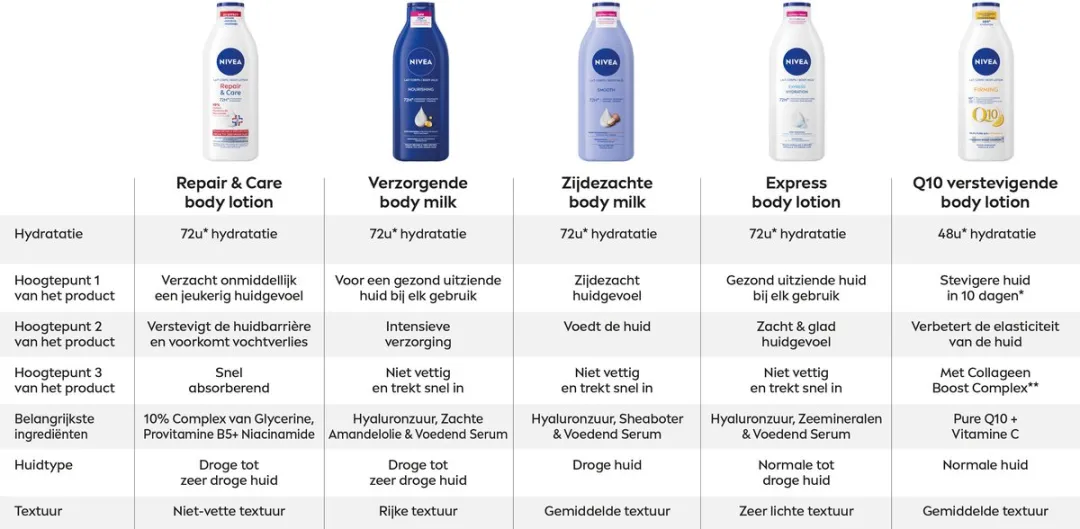 NIVEA Q10 Verstevigende Bodylotion 400ml - 48 uur Hydratatie