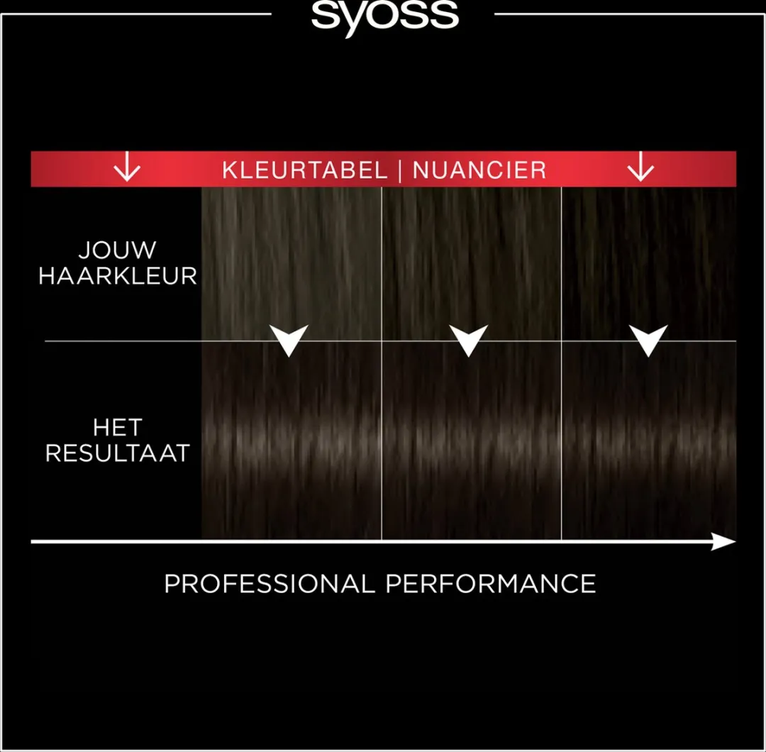 SYOSS Haarverf 3-1 Donkerbruin - 3x115ml