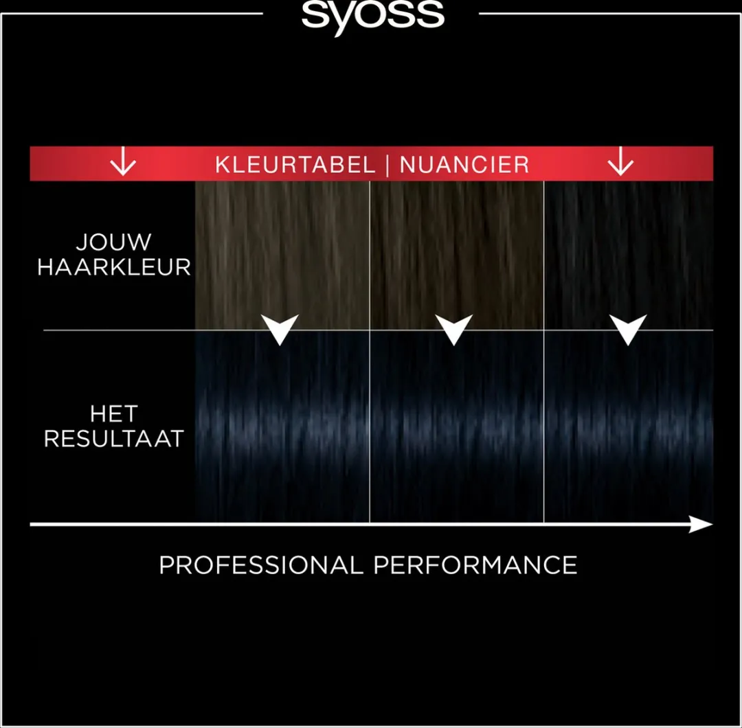SYOSS Cosmic Blue Haarverf - 345ml (3x115ml) - Full Coverage
