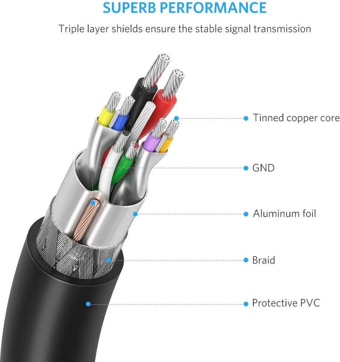 Ugreen USB 3.0 Kabel M-M 2m - Zwart - afbeelding 6 van 6