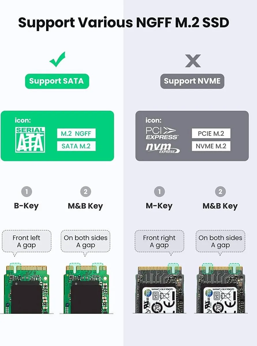 Ugreen M.2 B-Key SATA Behuizing 5Gbps - Grijs + USB-C Kabel