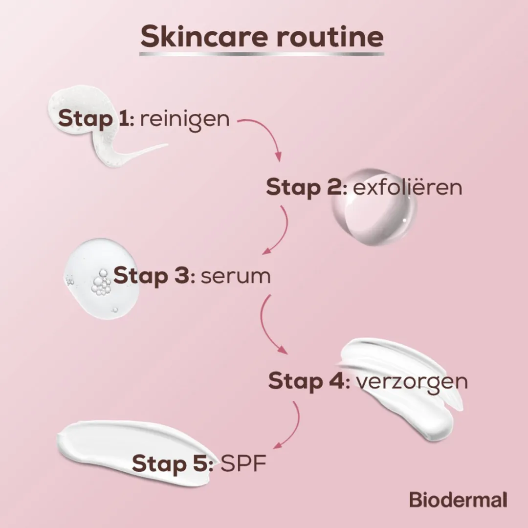 Biodermal Renewing Face Oil Gezichtsolie 30ml