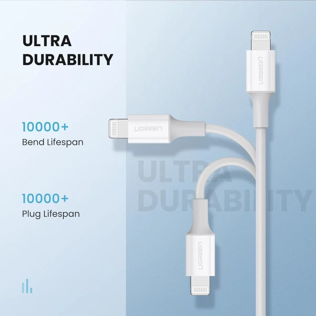 UGREEN USB-C naar Lightning Kabel 10493 - 1m - Wit