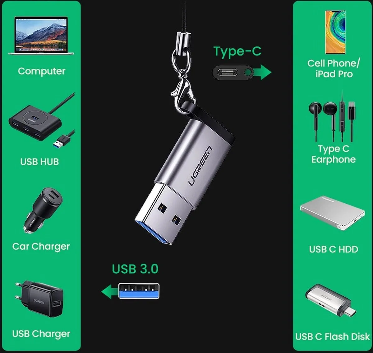 Ugreen US276 USB-C naar USB Adapter 5Gb/s - Grijs