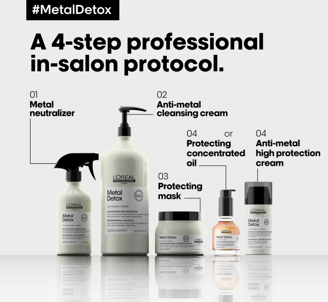 L'Oréal Paris Metal Detox Expert Giftset - 1200ml - 5 Stuks