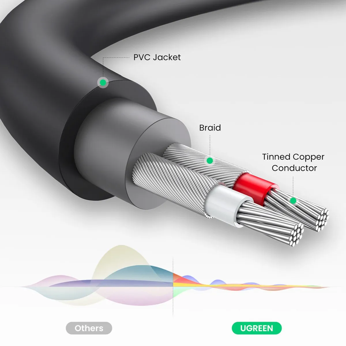 UGREEN Audio-adapter 3,5mm naar 2xRCA - 0,25m - Grijs