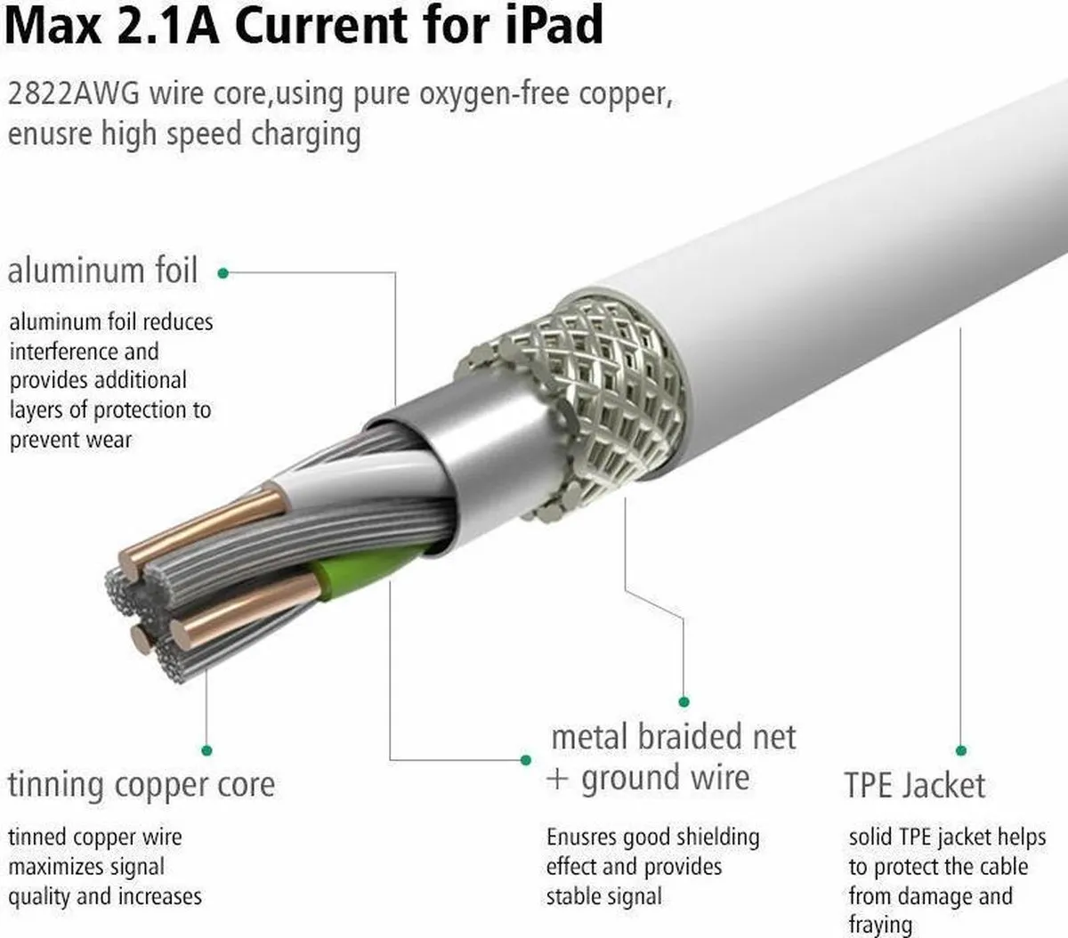 Ugreen USB Lightning MFI Kabel 2m - 2,4A - Wit