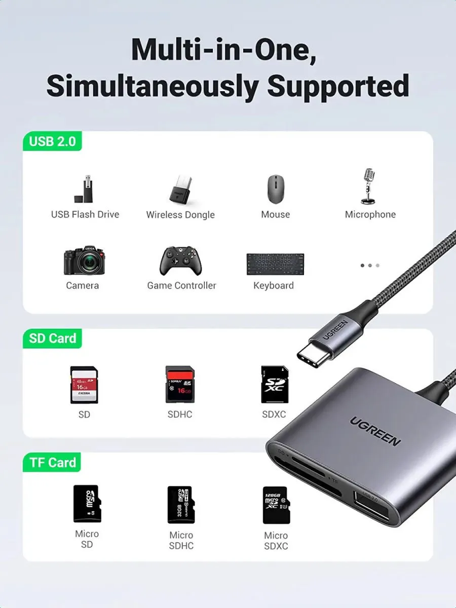 Ugreen 6957303887989 Kaartlezer USB-C - SD/MicroSD - Grijs/Green