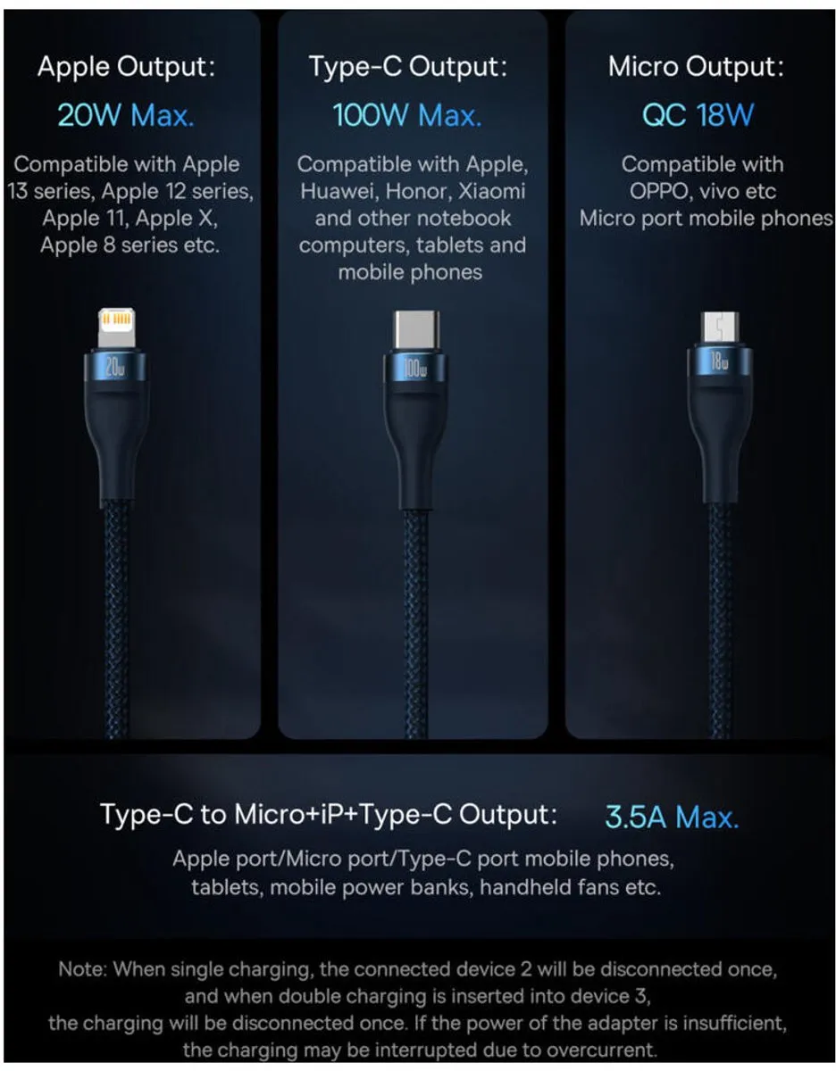 Baseus Flash Series USB-C/USB-A Kabel 1,5m - Blauw - CASS030203