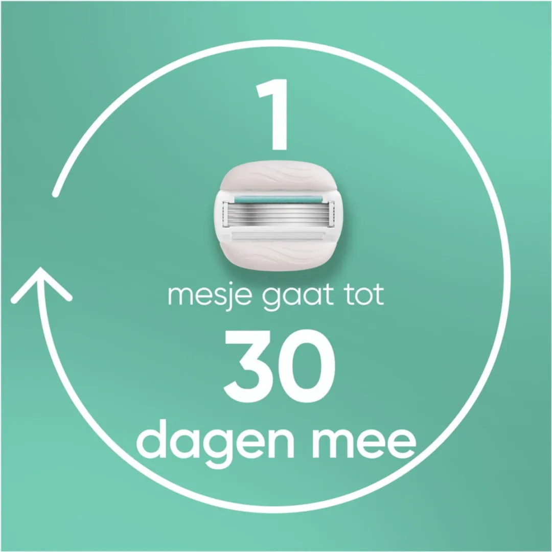 Gillette Venus Pro ComfortGlide Sensitive Scheermesjes - 6 Stuks