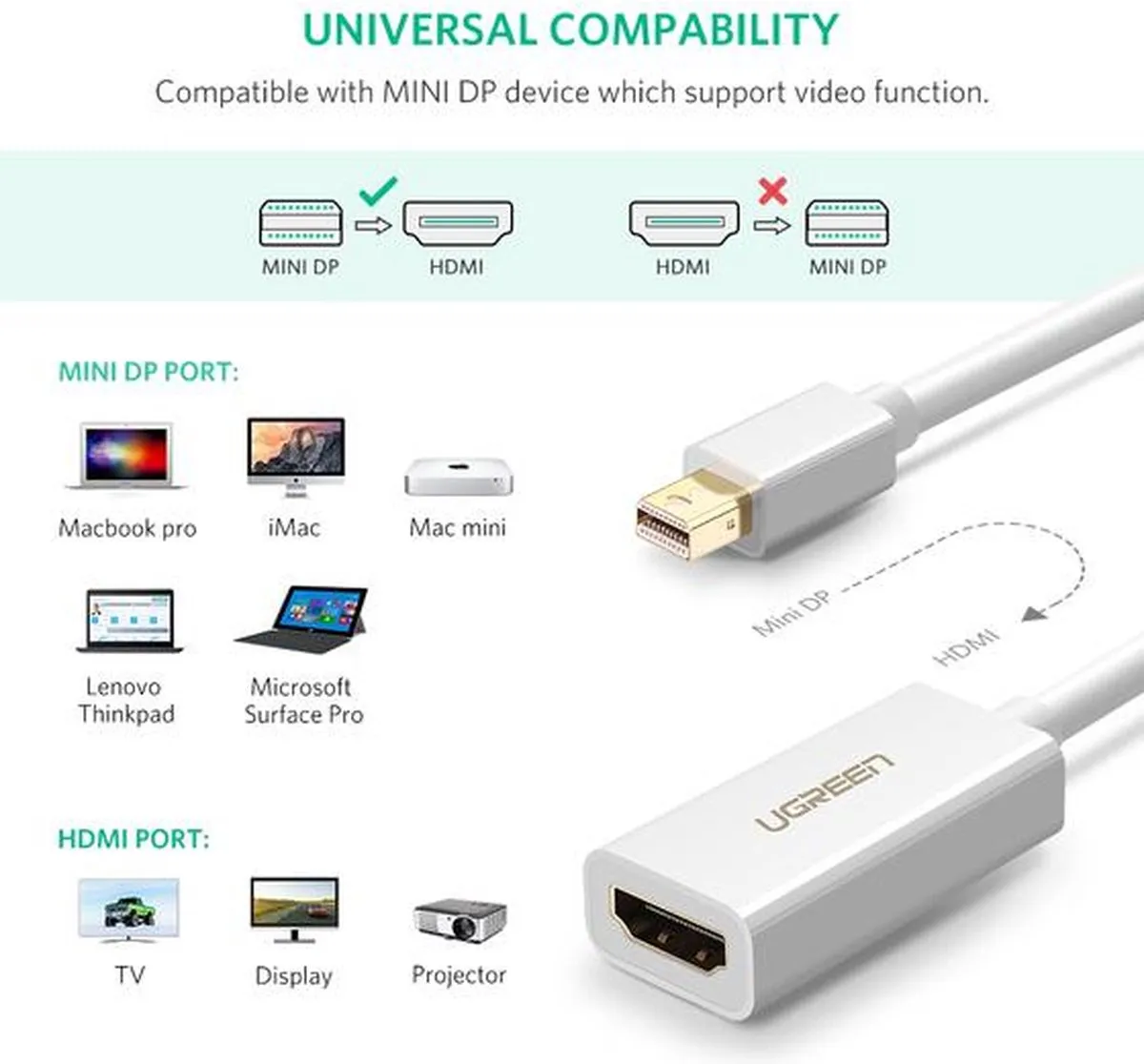 UGREEN Mini DisplayPort naar HDMI Kabel FHD - MD112 - Wit