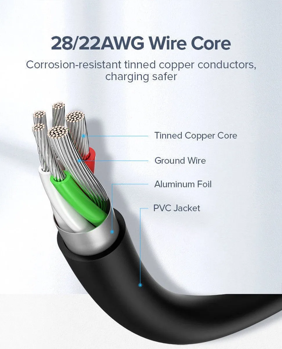UGREEN USB-A naar USB-C Kabel 2.4A 2m - Wit