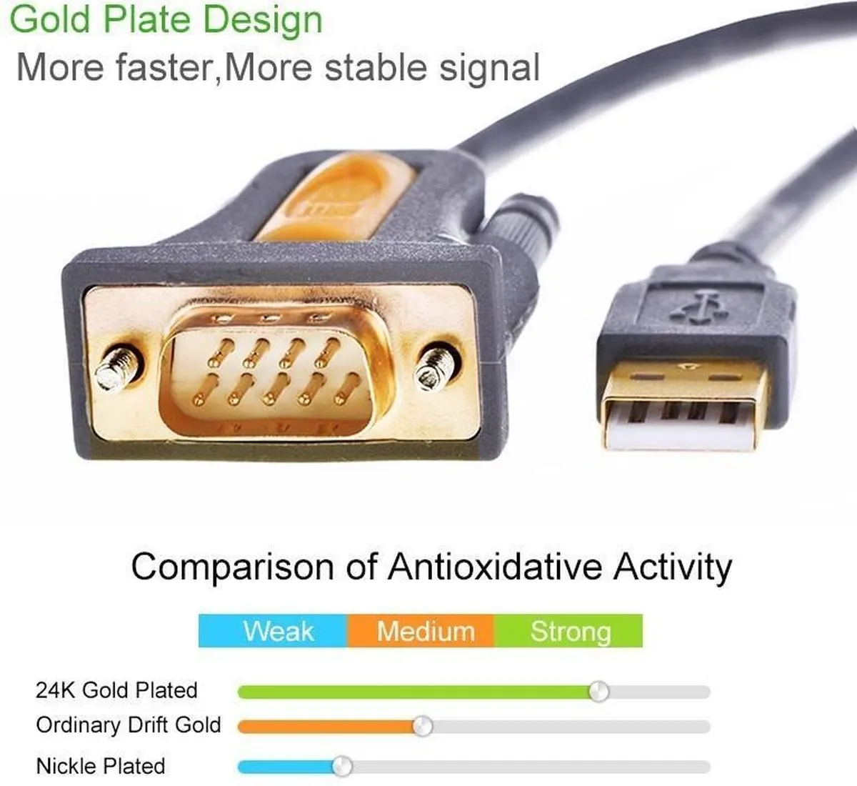 Ugreen USB 2.0 naar DB9 Adapterkabel 1m - Zwart - afbeelding 6 van 6