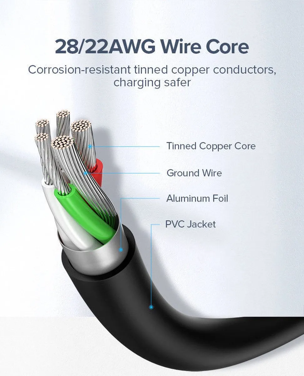 Ugreen USB Type-C Kabel 480 Mbps 1,5m - Zwart