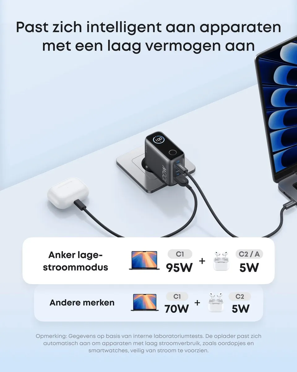 Anker B121BGZ1 100W USB-C Oplader - 3 Poorten - Zwart