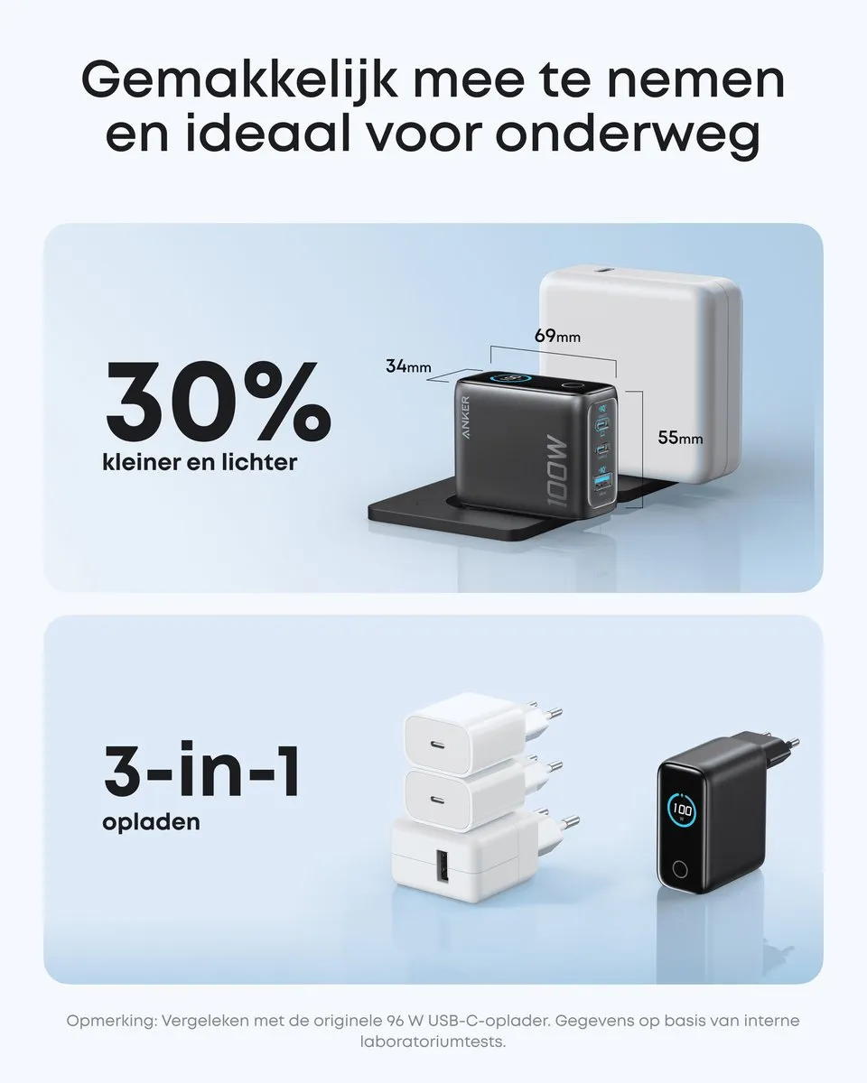 Anker B121BGZ1 100W USB-C Oplader - 3 Poorten - Zwart