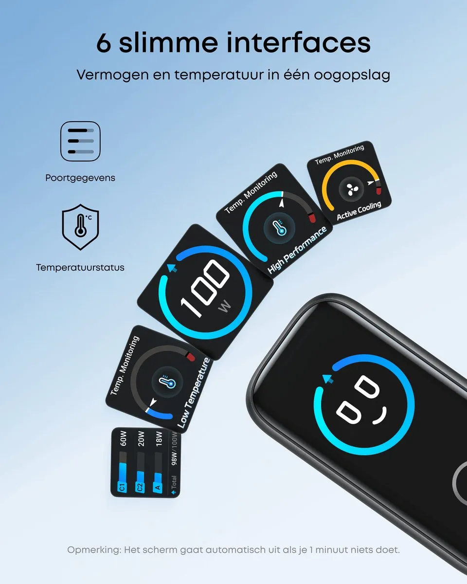 Anker B121BGZ1 100W USB-C Oplader - 3 Poorten - Zwart
