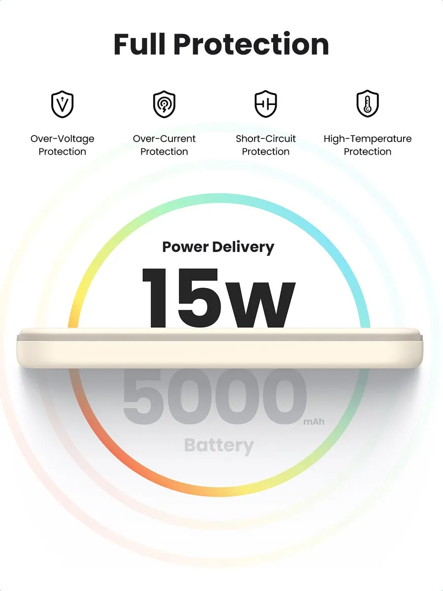 UGREEN PB560 Magnetische Powerbank 5000mAh - 15W - 2x USB-C - Wit