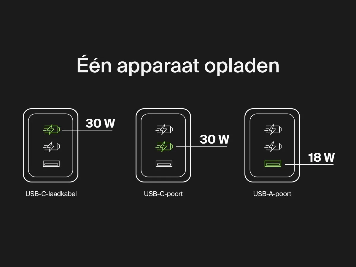 Belkin BoostCharge 20.000mAh Powerbank 30W - Zwart