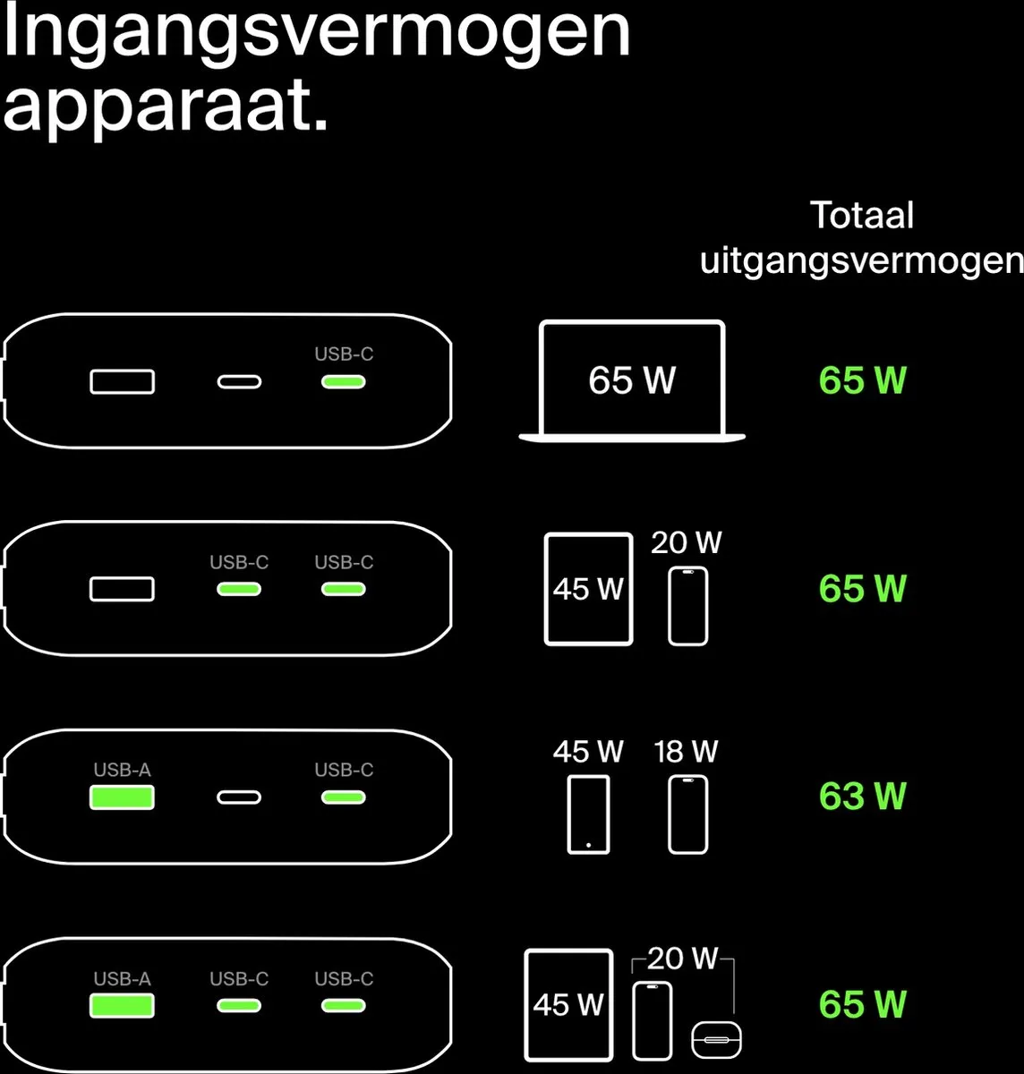 Belkin BoostCharge Pro 20000mAh Powerbank 65W - Zwart
