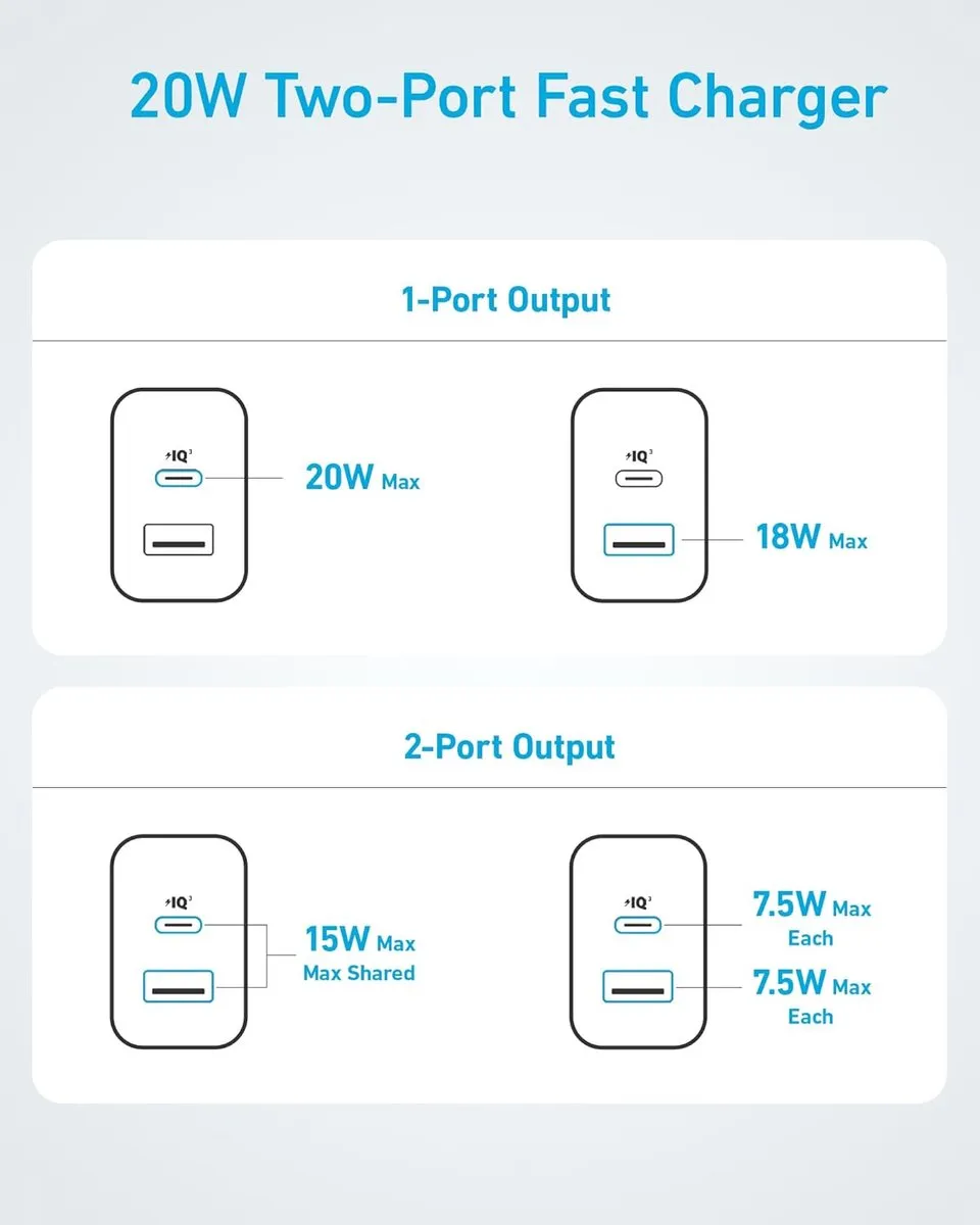 Anker 2-Port USB-C Oplader 20W - 2x Oplader + 2x Kabel 1,5m Wit